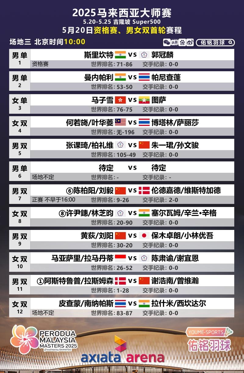 马来西亚队完胜韩国队，陈雨菲统治全场的简单介绍