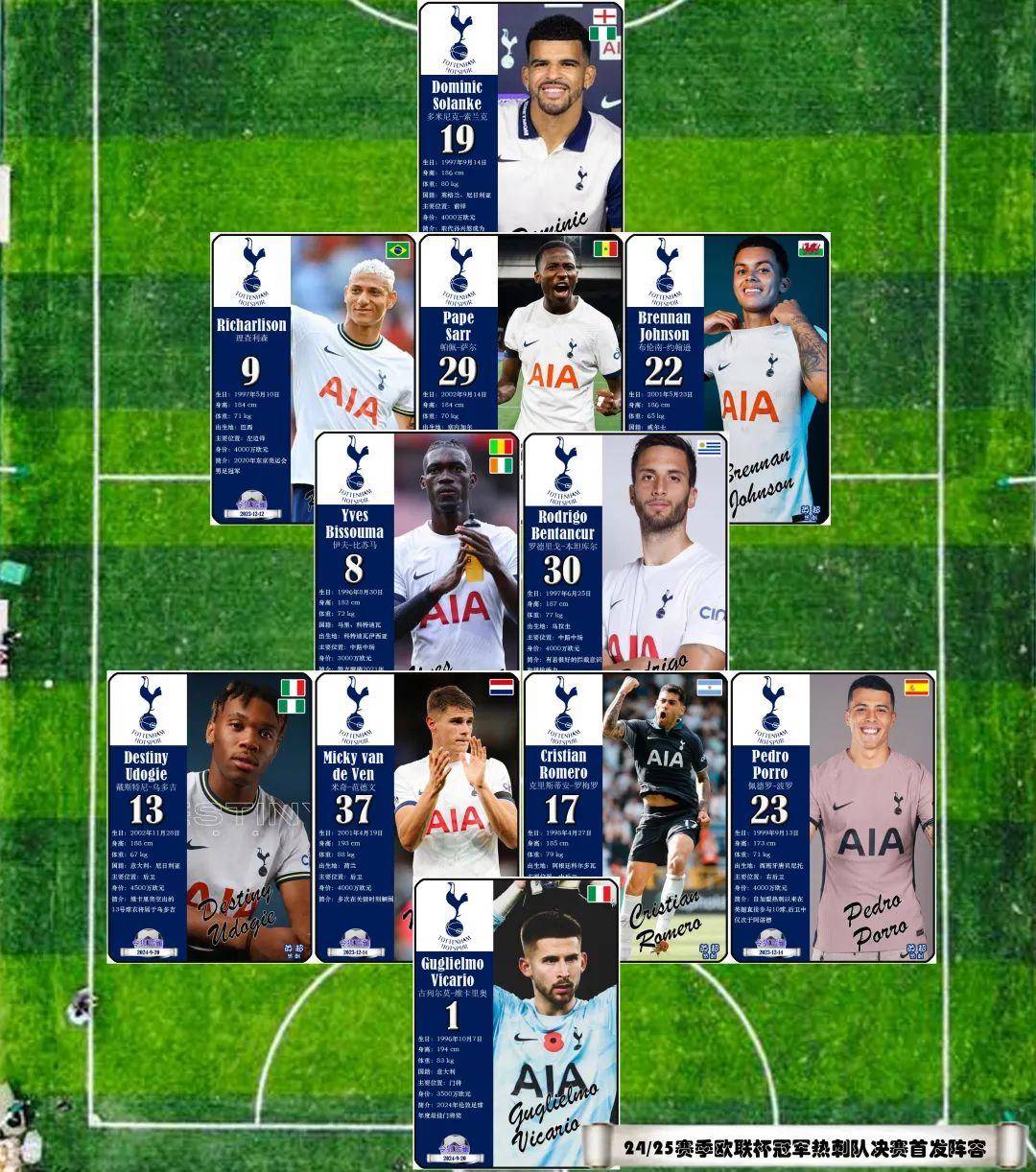 热刺击败强敌，跻身欧冠四强的简单介绍