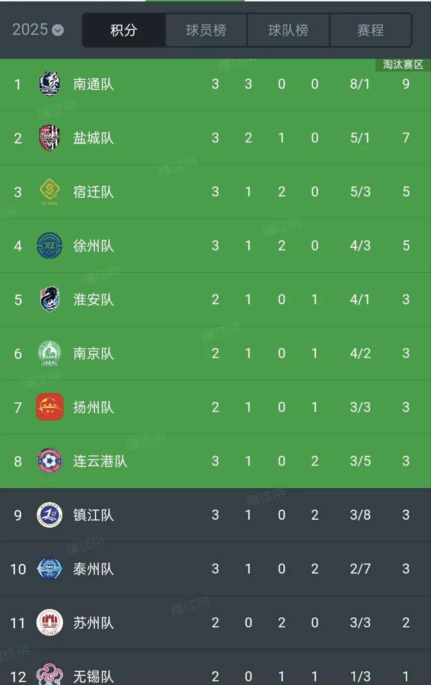 积分排行榜：谁将登上巅峰？的简单介绍